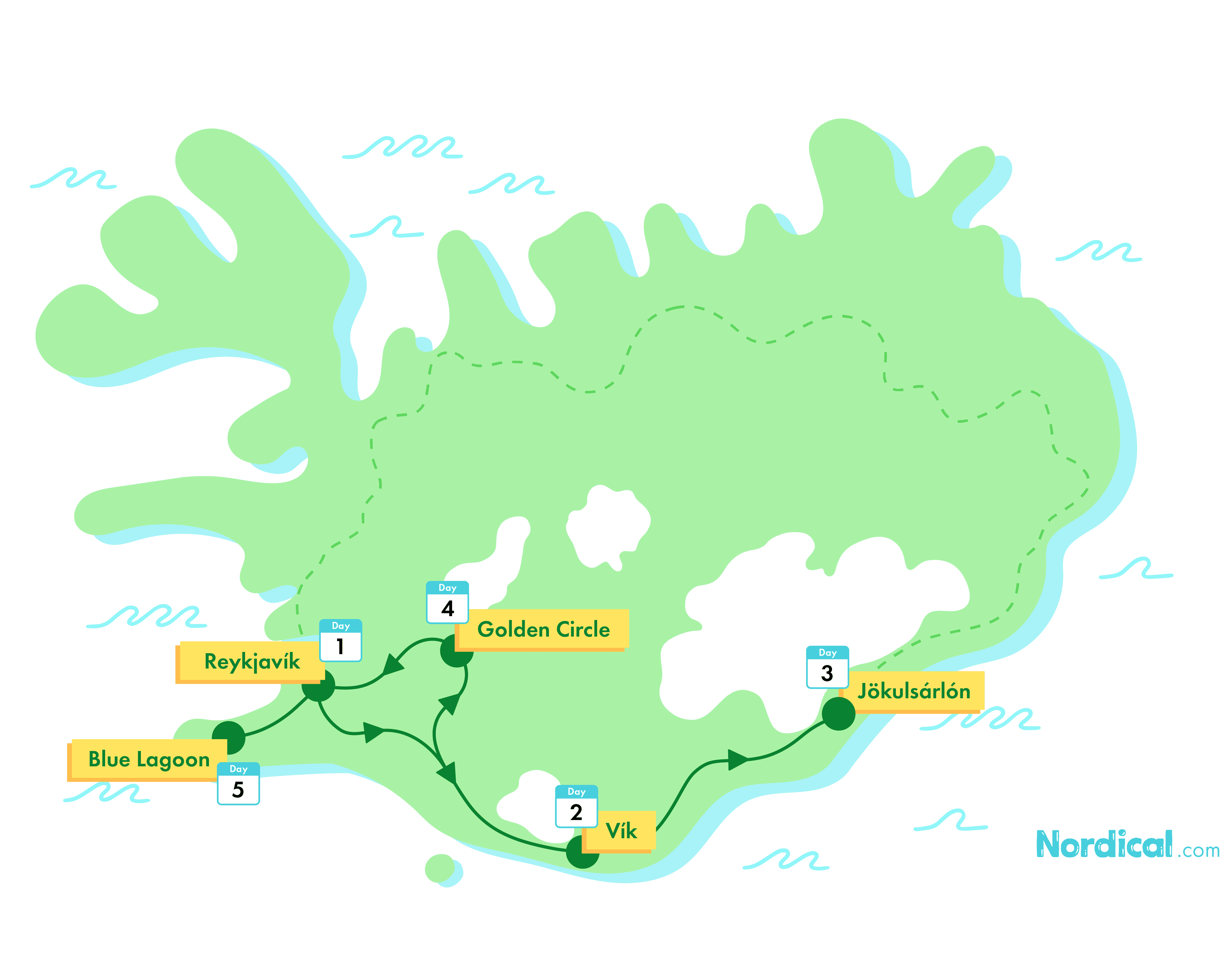 5-Day Iceland Guided Tour | Winter Magic - nordical travel