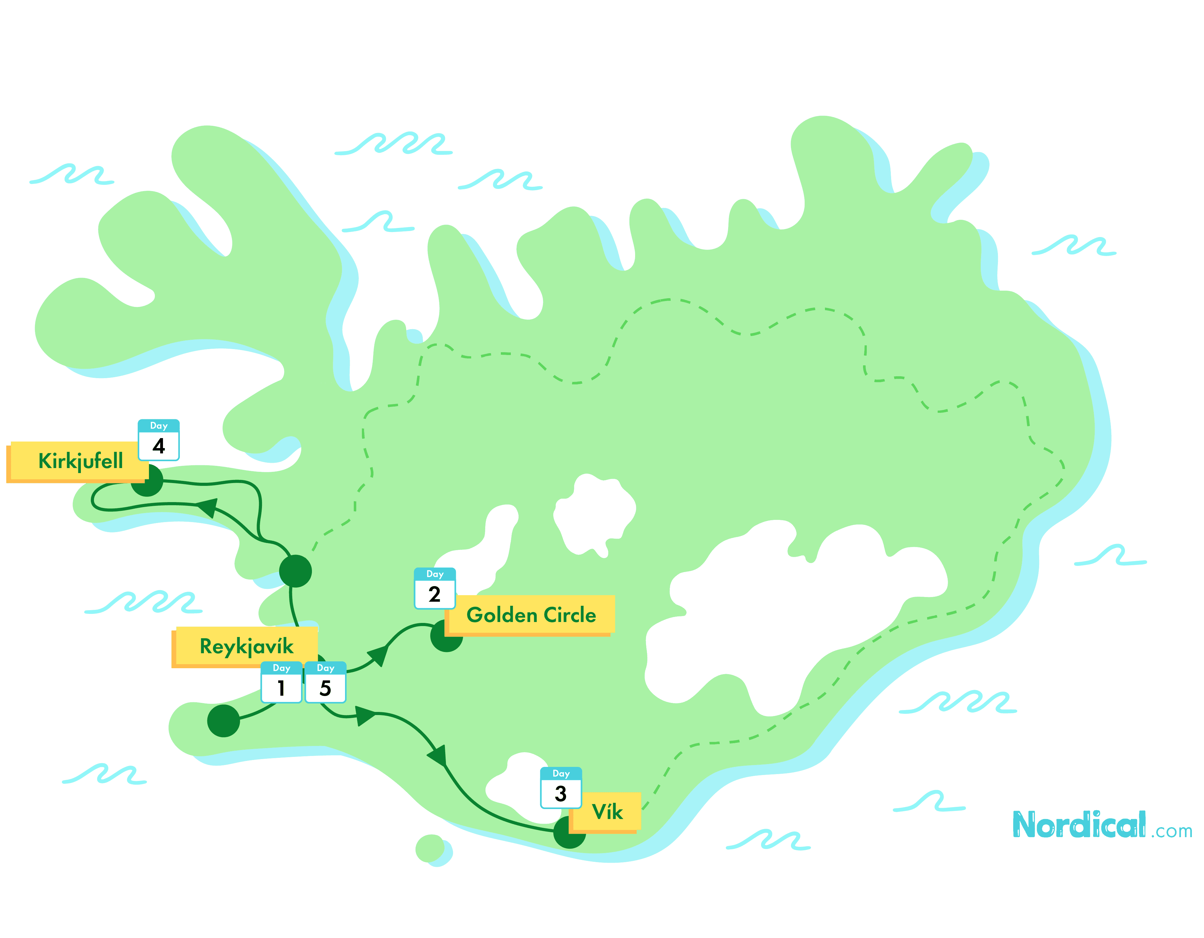5-Day Iceland Group Tour | South Coast & Snæfellsnes