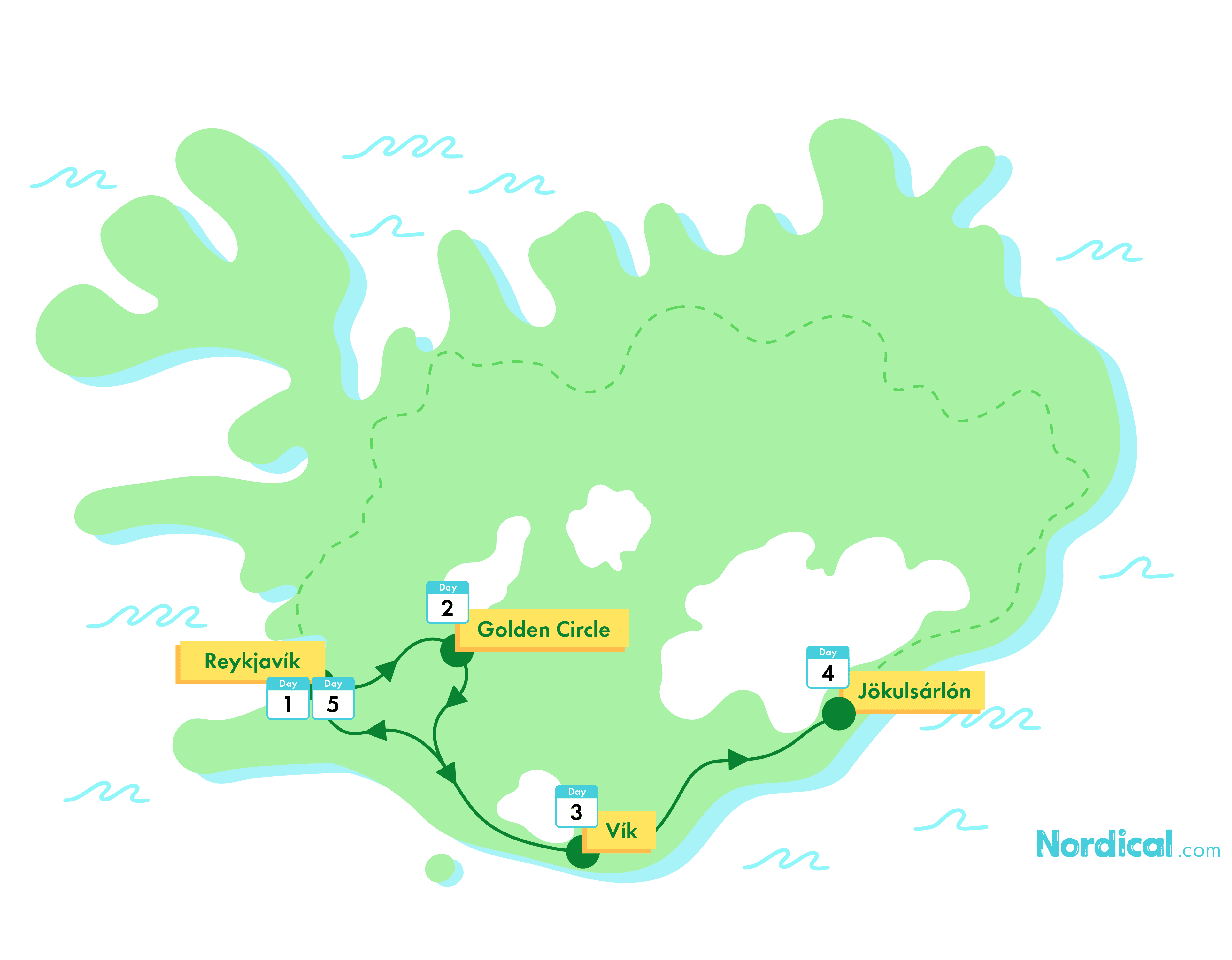 5-Day Iceland Group Tour | Jökulsárlón Glacier Lagoon - nordical travel