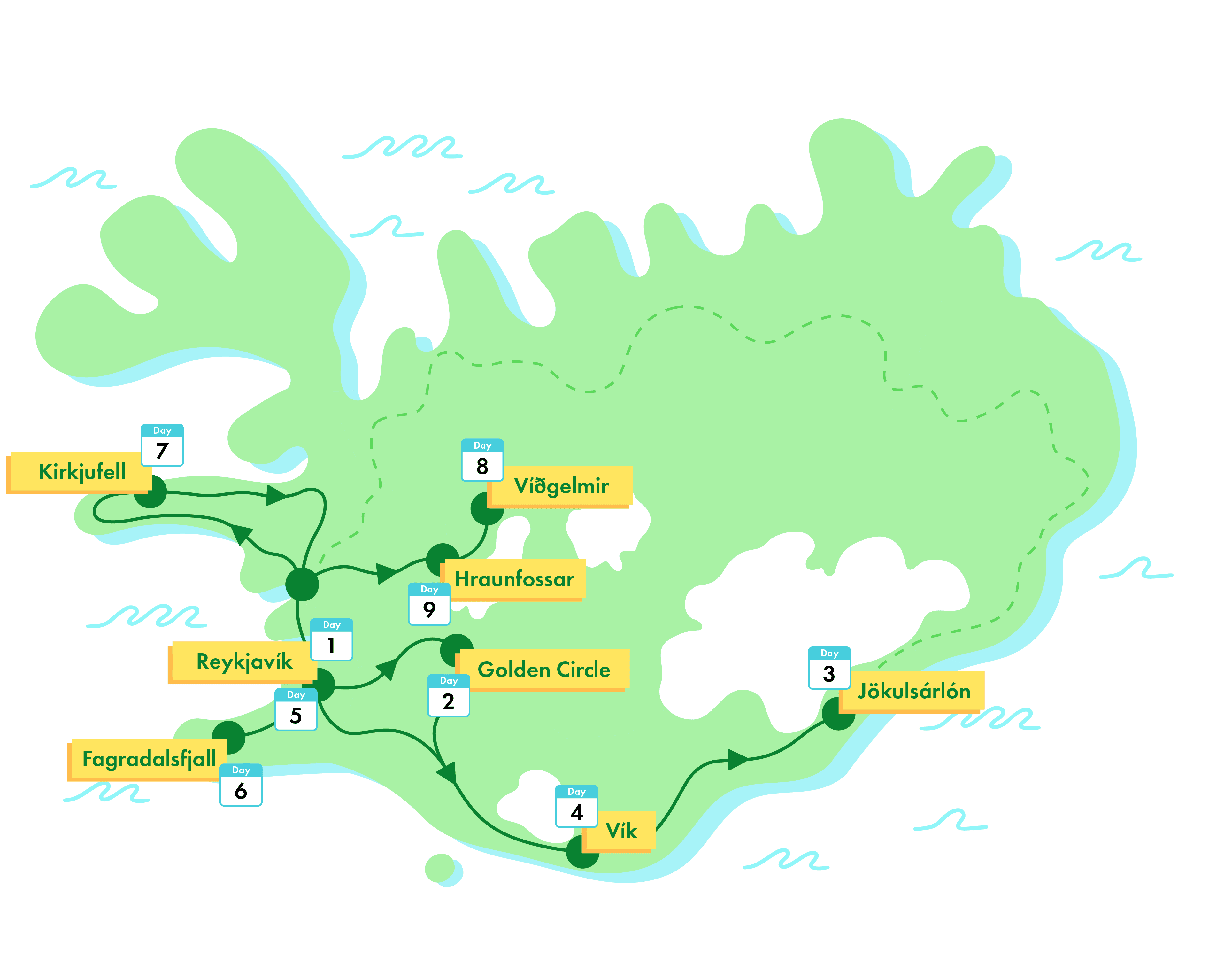 Map of Dilwale Tour, Nordical Travel